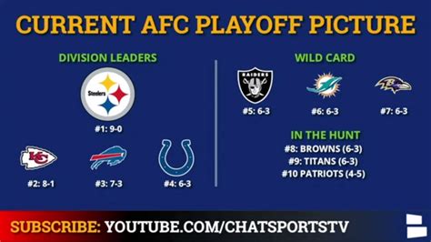 wild card hunt|nfc wild card picture.